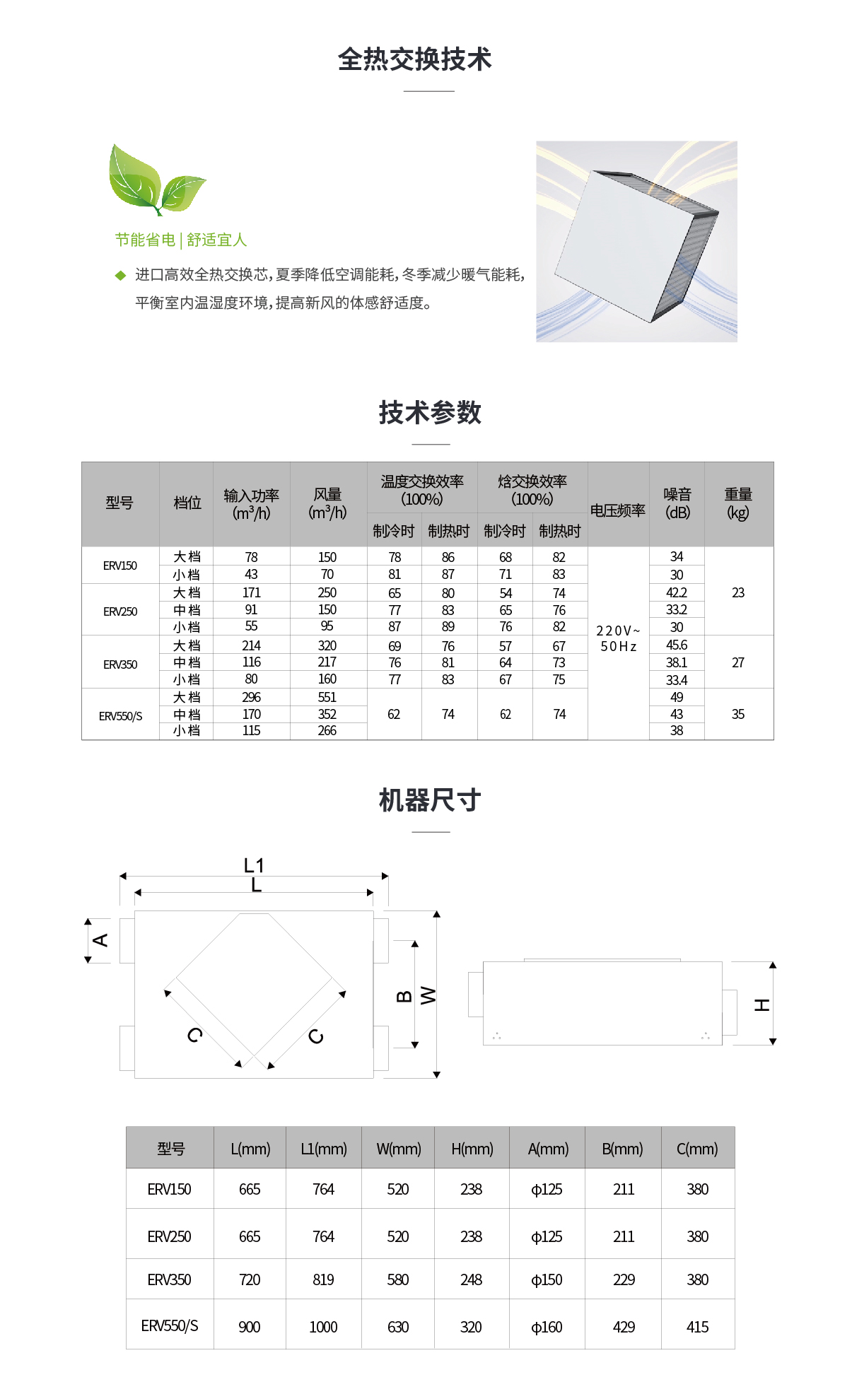 ERV系列中央新風系統