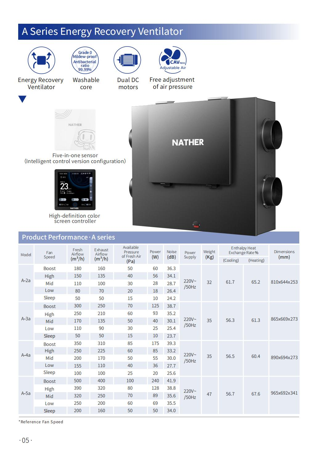 NATHER PRODUCT BROCHURE-20250325_03(1)