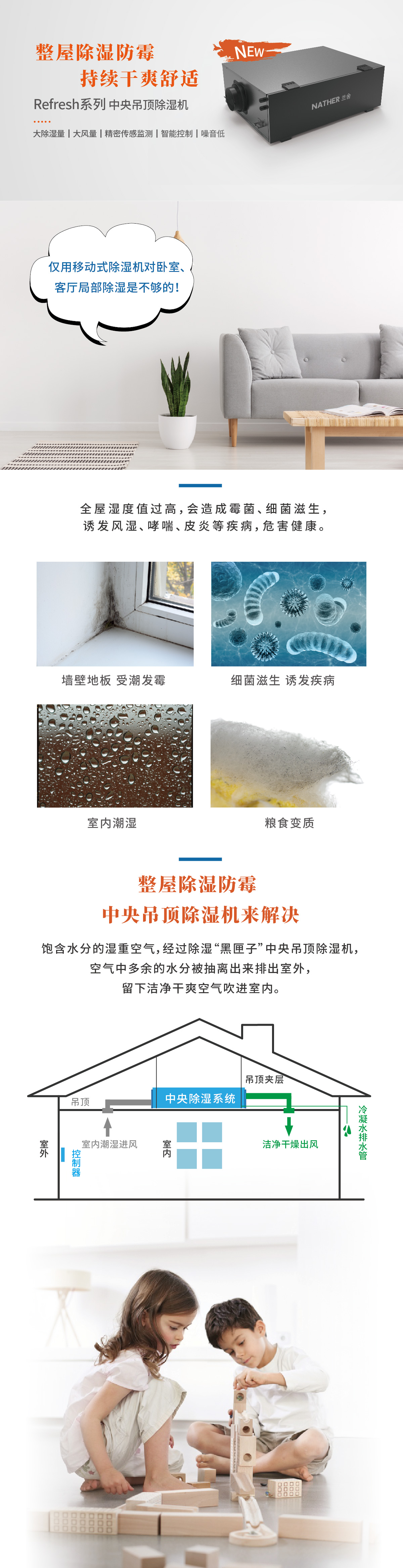 除湿机详情页_画板 1 副本