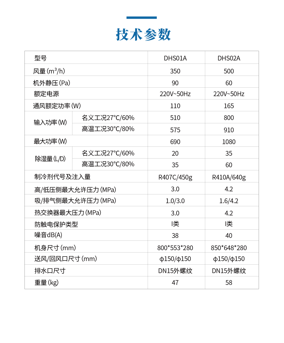 除湿机详情页_画板 1 副本 4