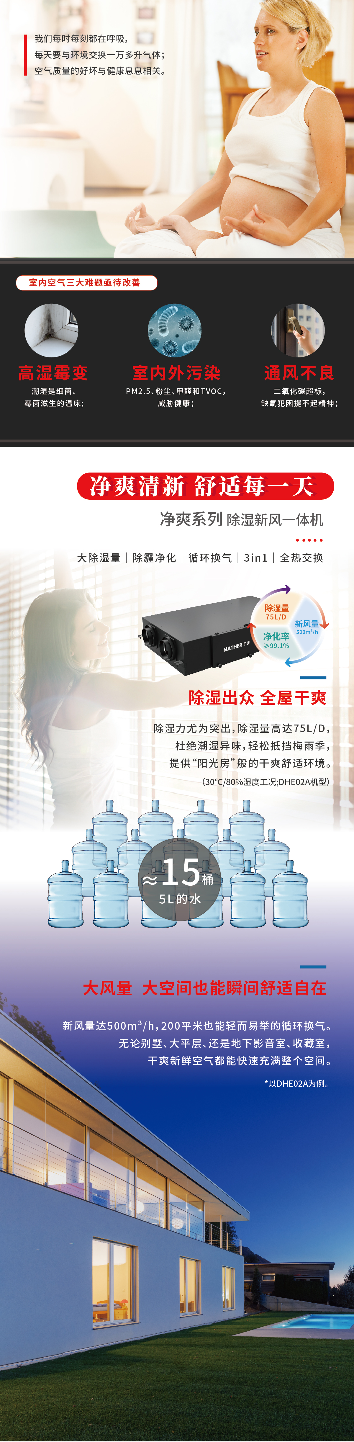 除湿新风一体机详情页_画板 1 副本