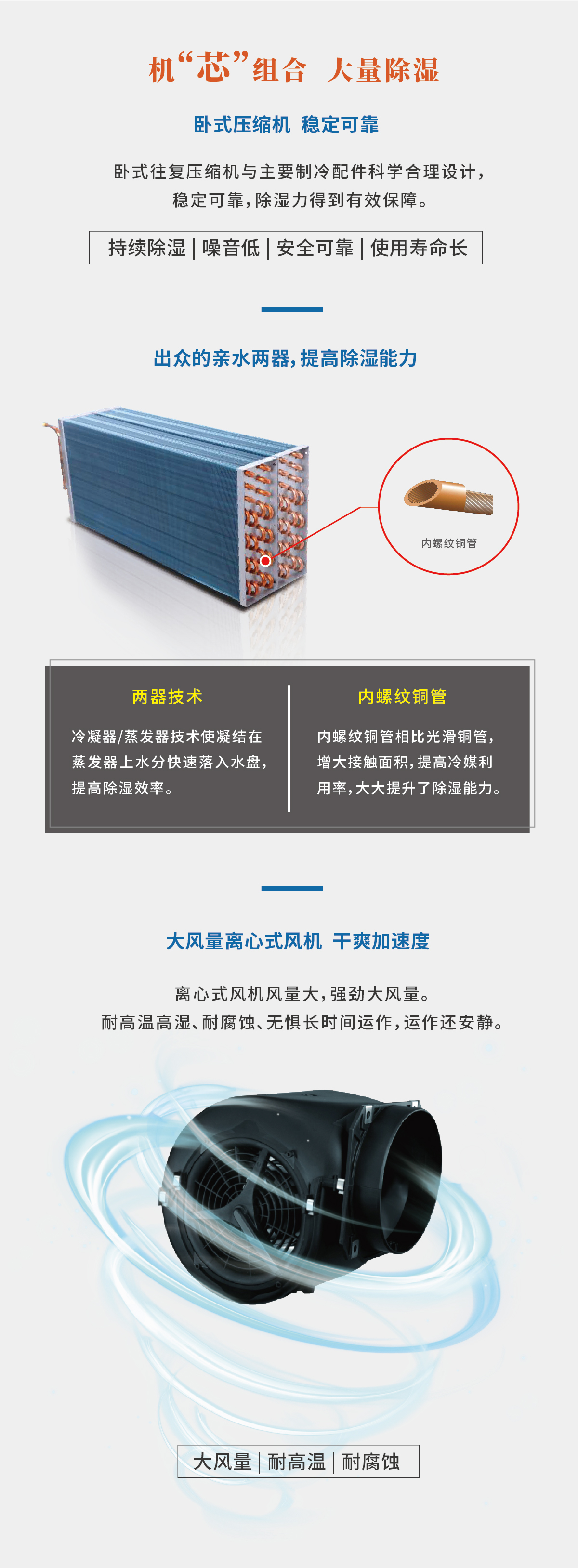 除湿机详情页_画板 1 副本 2