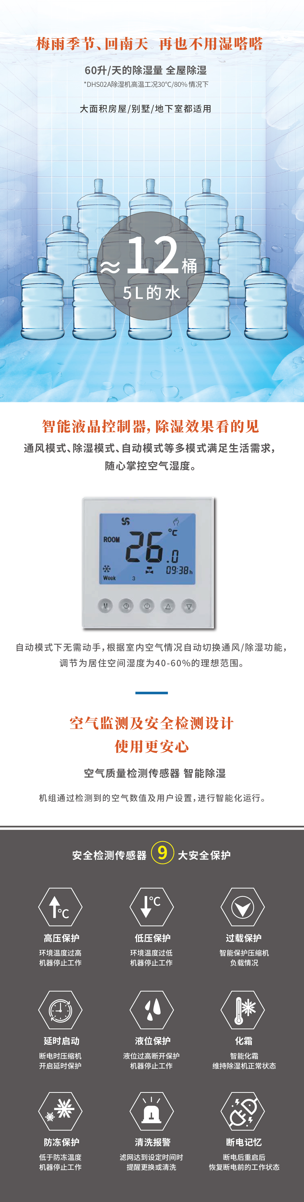 除湿机详情页_画板 1 副本 3