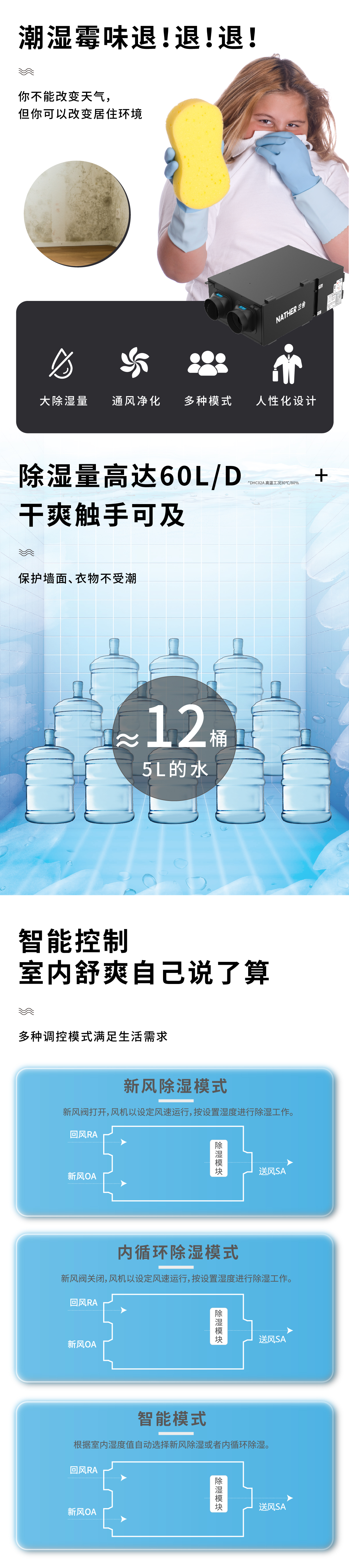 单向流新风除湿一体机详情页_画板 1 副本