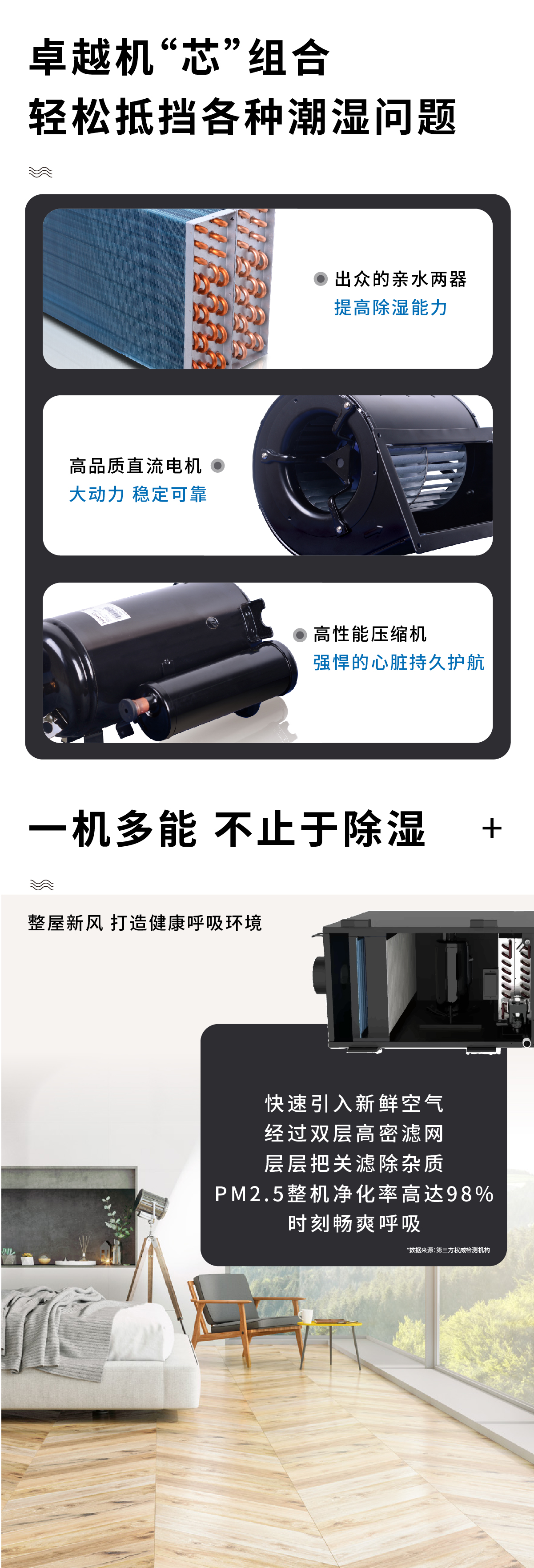 单向流新风除湿一体机详情页_画板 1 副本 2