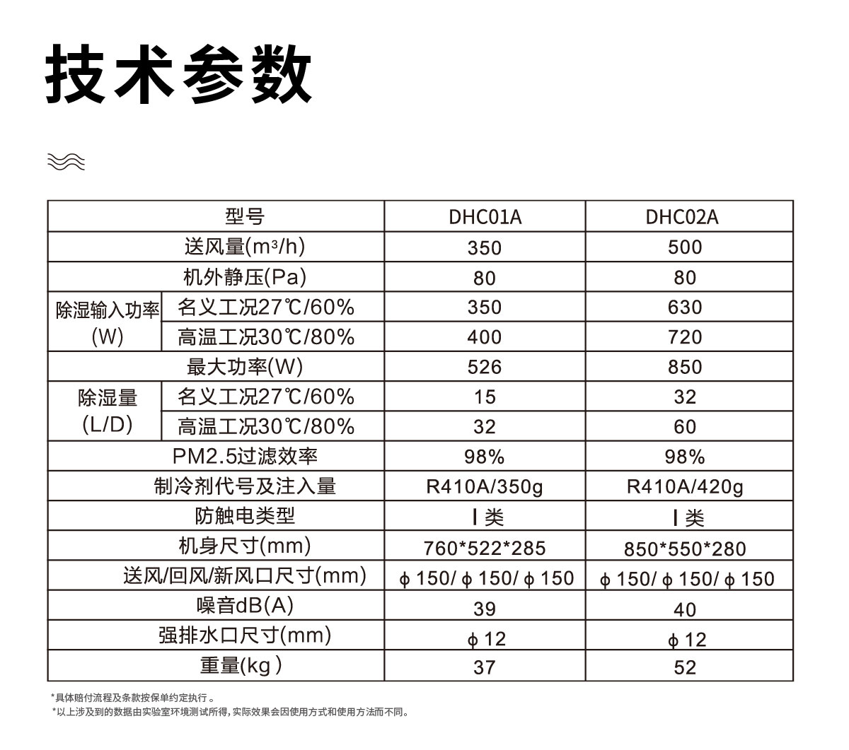 单向流新风除湿一体机详情页3C修改_画板 9-02
