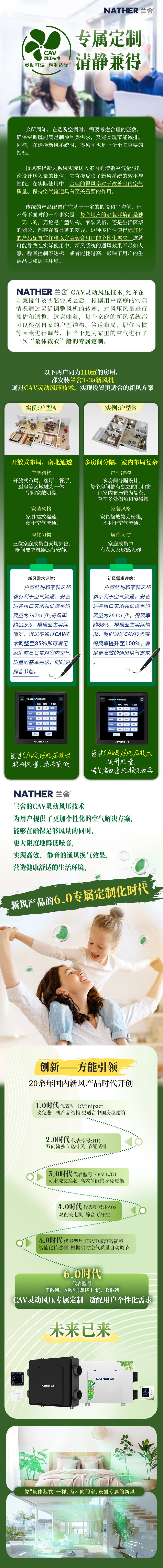 CAV灵动风压技术长图