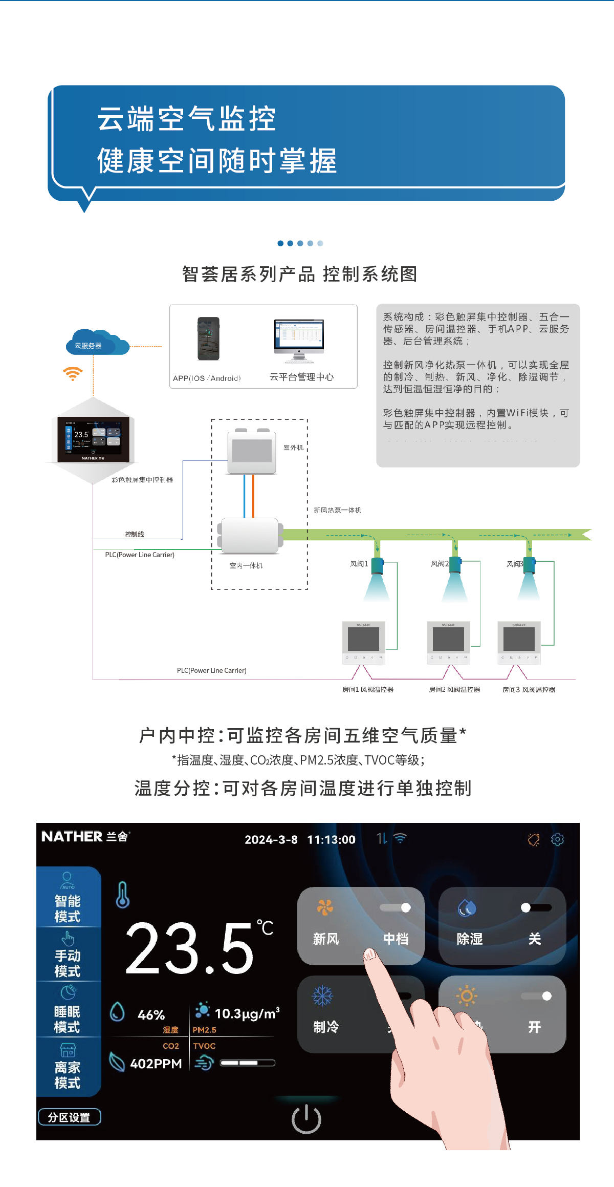 960-710-智荟居详情页-20250210_画板-1-副本-5_03