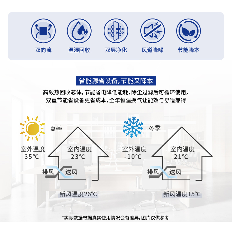高效热回收新风机详情页_画板-1-副本-2_02