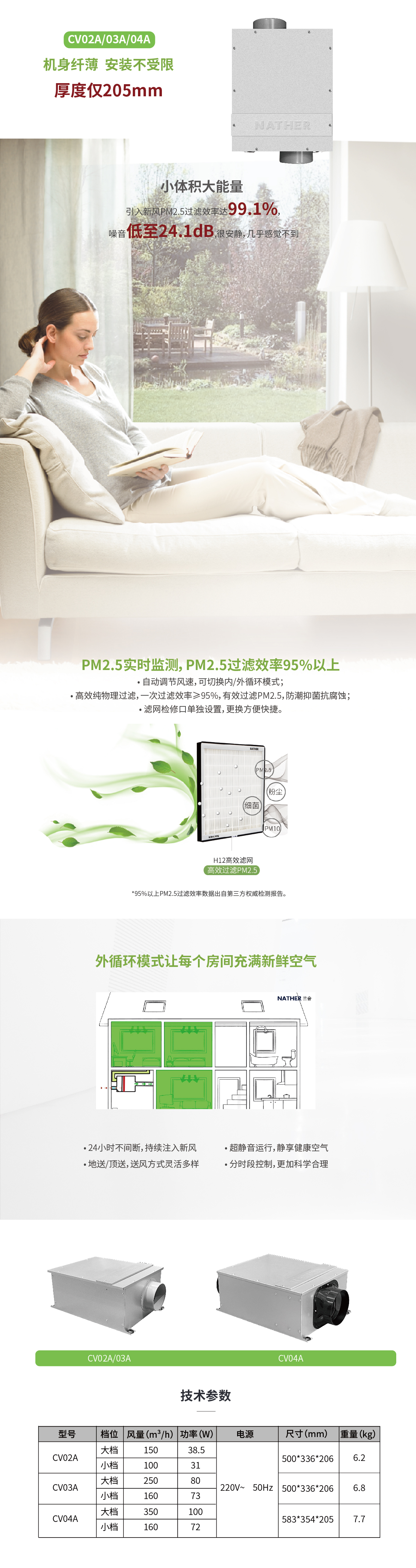 C-Vent系列官网详情_画板 1 副本