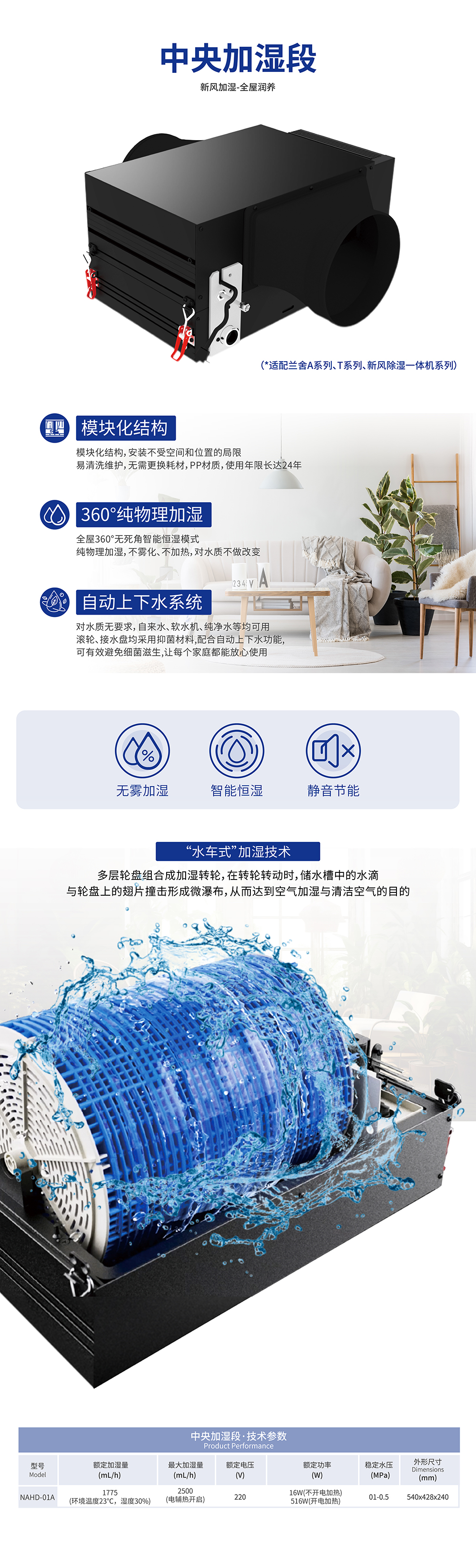 中央加湿段详情页_画板 1 副本 2
