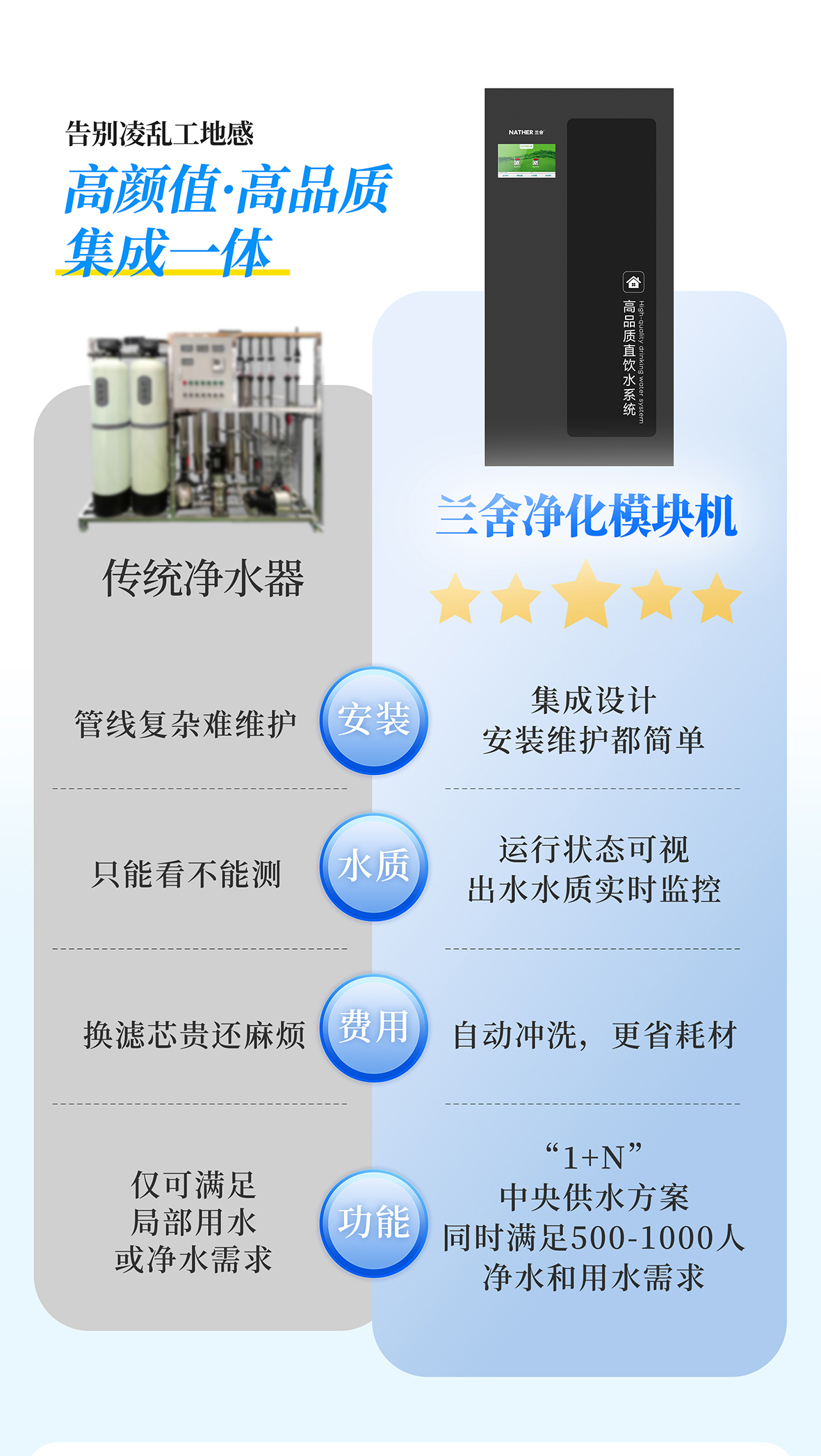 直饮水系统详情页_08