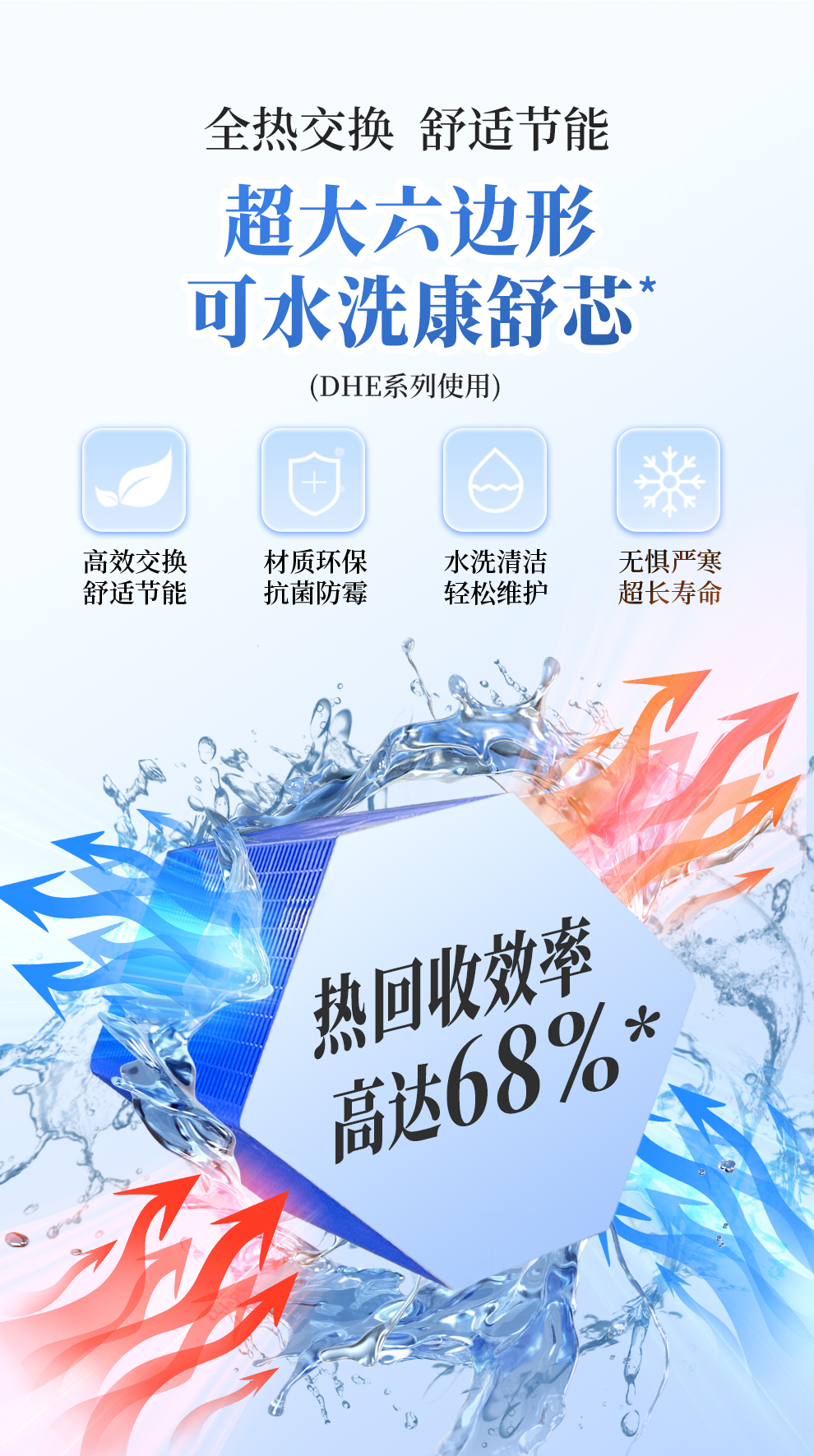 DHC+DHE新风除湿详情页_09