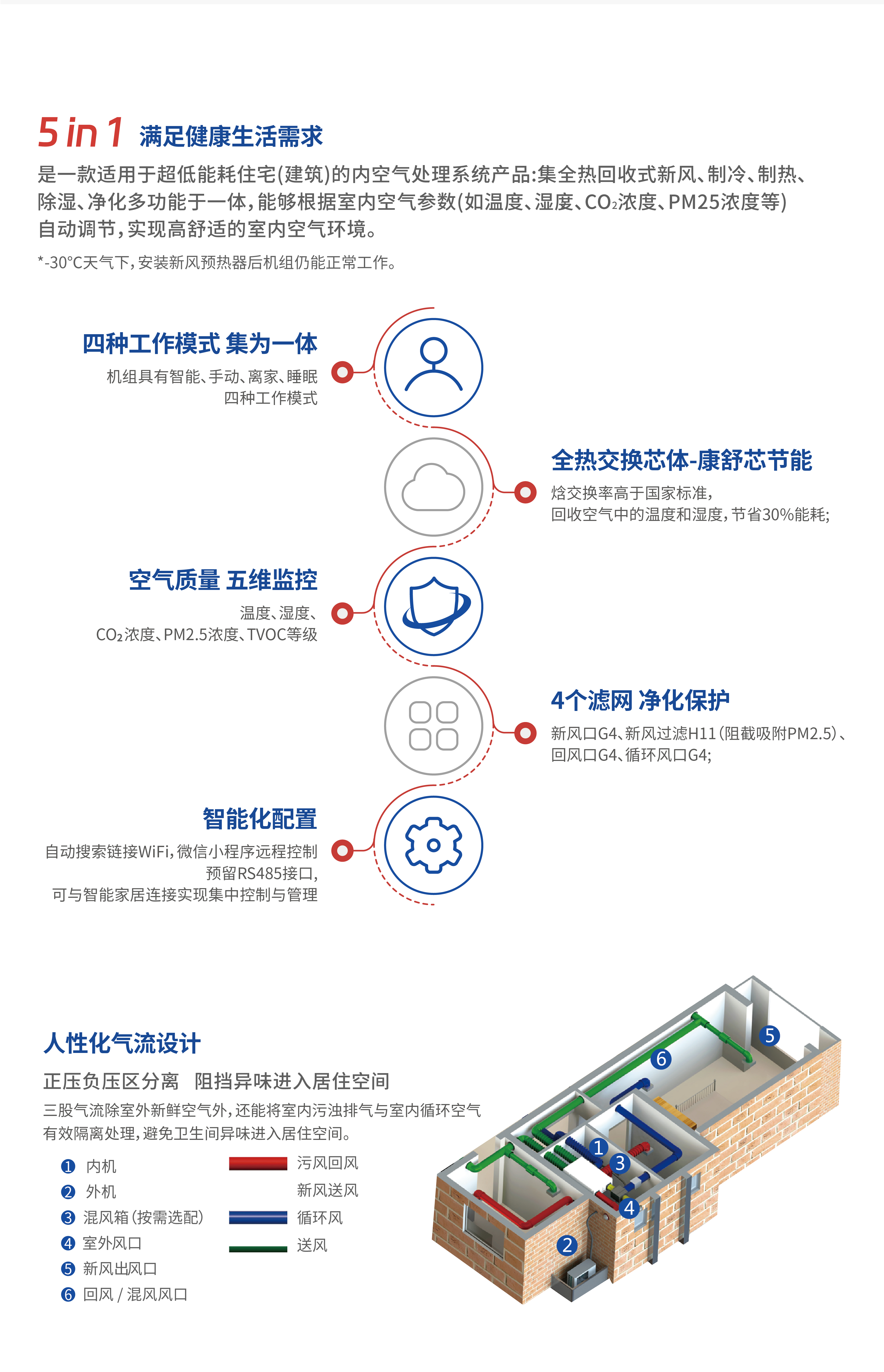 被动房-详情页-20260521_画板 1 副本