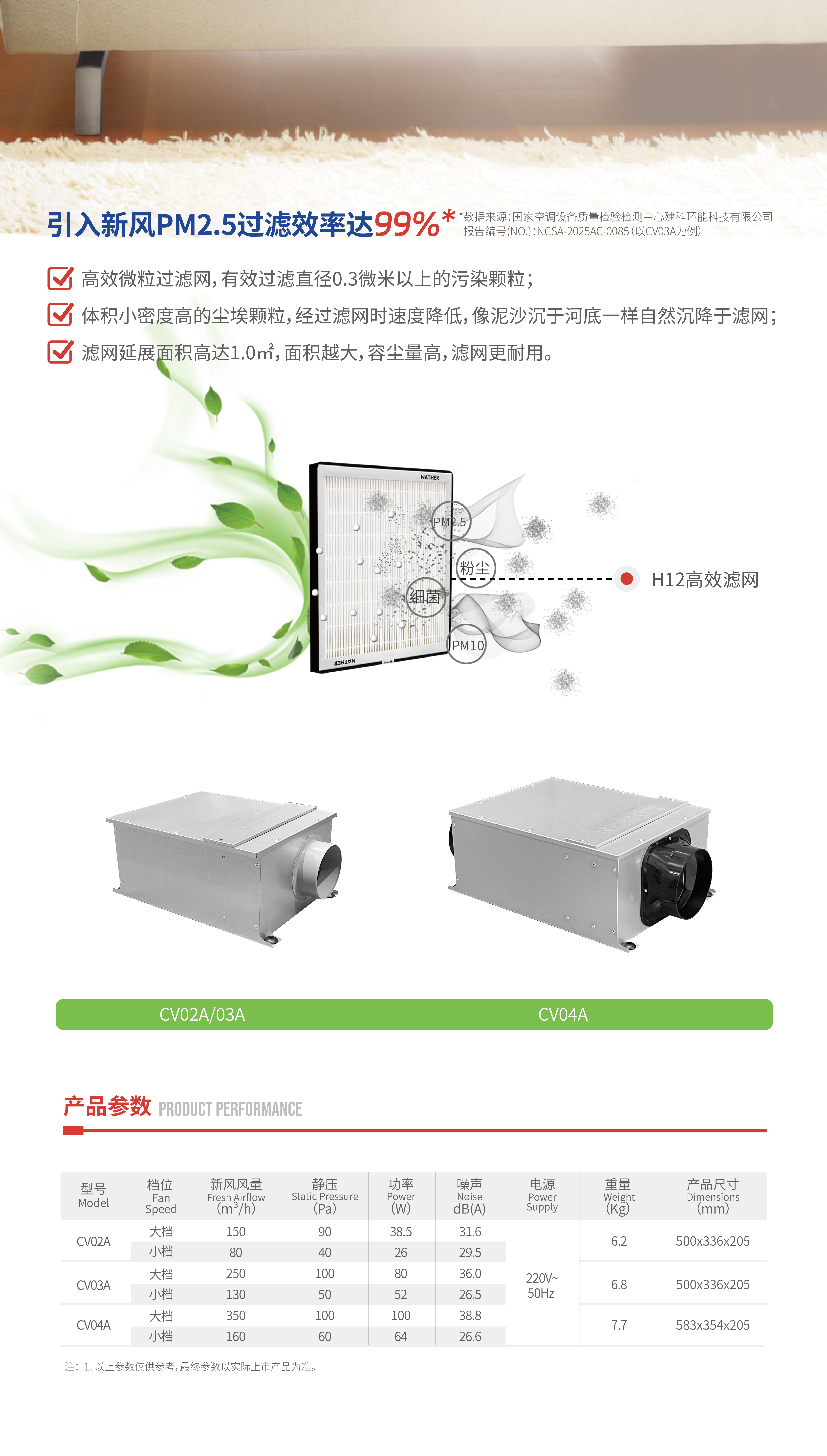 C-Vent系列官网详情_画板 1 副本 2